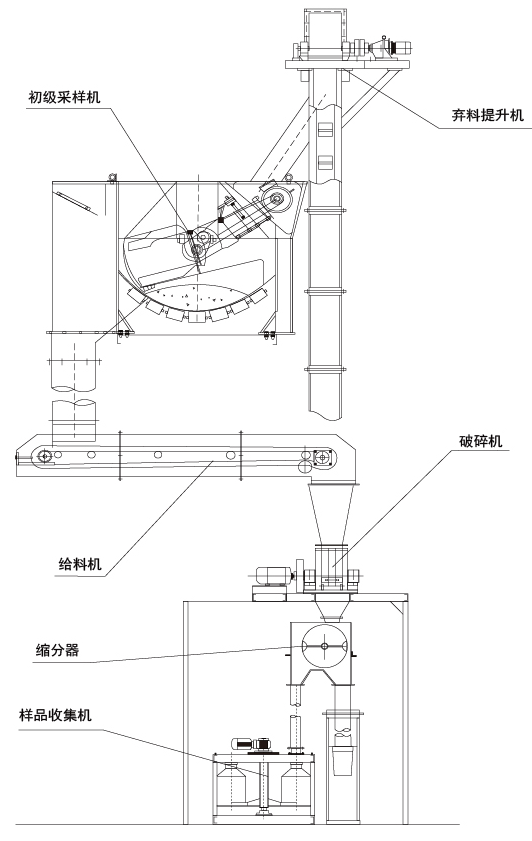 CCYZ中部系列型谱（ II ）