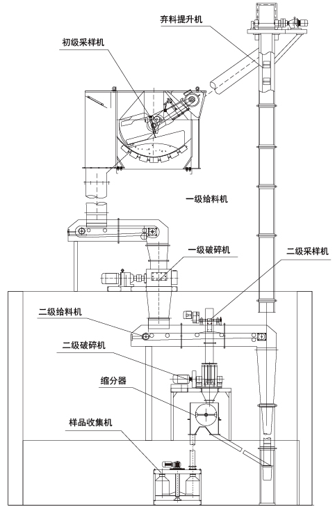 中部系列型谱意图