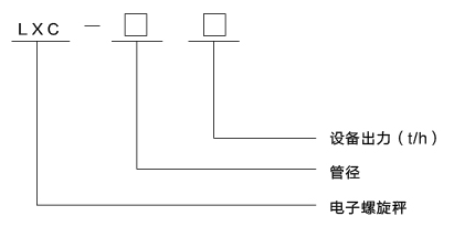 单管螺旋秤